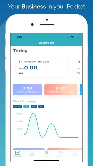 Capturas de tela do Ewity POS - Analytics