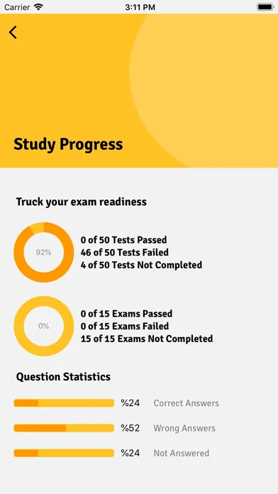 تصاویر Life in the UK 2023 exam