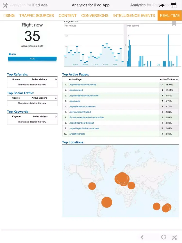 Analytics for iPad - Google Analytics made easy iPad  スクリーンショット