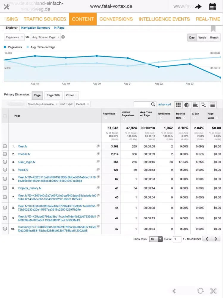 Analytics for iPad - Google Analytics made easy iPad  スクリーンショット