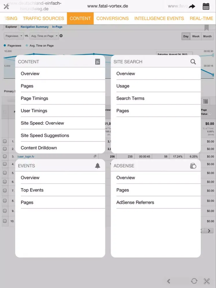 Analytics for iPad - Google Analytics made easy iPad  スクリーンショット