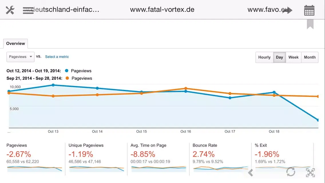 Analytics for iPad - Google Analytics made easy スクリーンショット