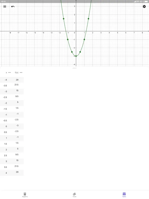 Captures d'écran de GeoGebra Graphing Calculator iPad 