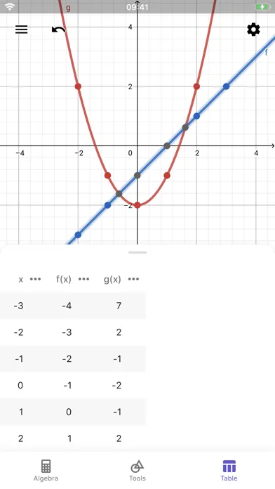 Captures d'écran de GeoGebra Graphing Calculator