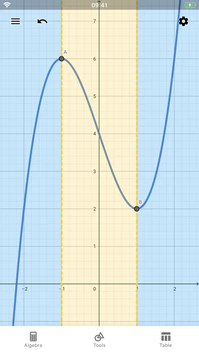 Captures d'écran de GeoGebra Graphing Calculator