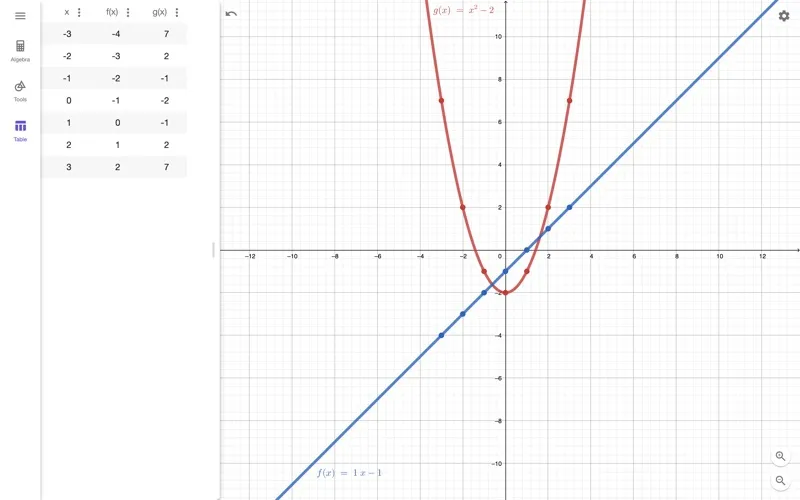 Zrzuty ekranu GeoGebra Graphing Calculator
