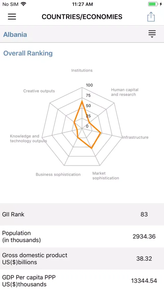 Capturas de pantalla de Global Innovation Index