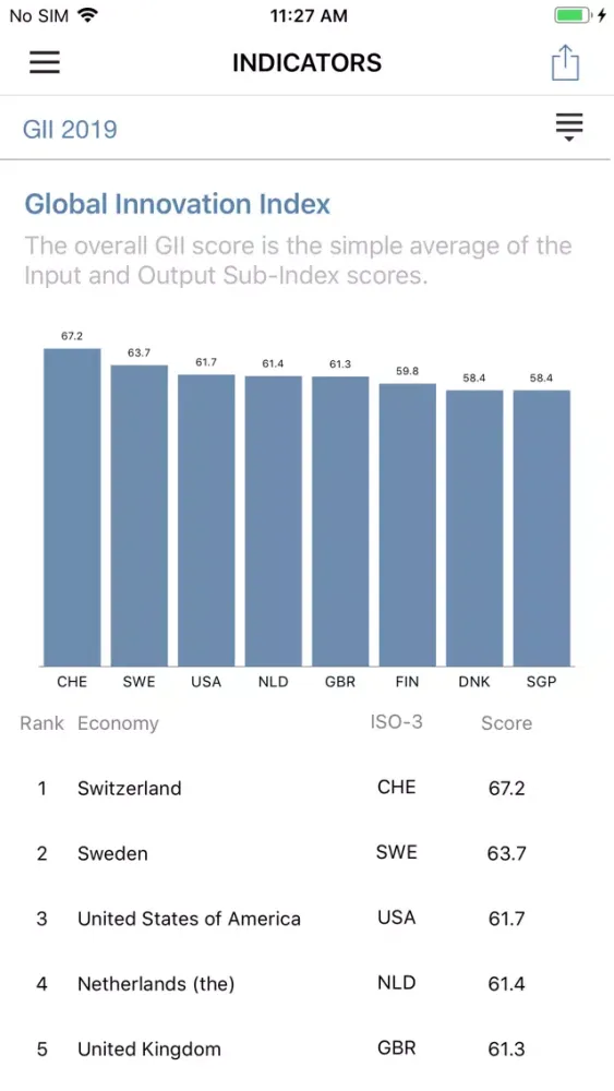 Capturas de pantalla de Global Innovation Index