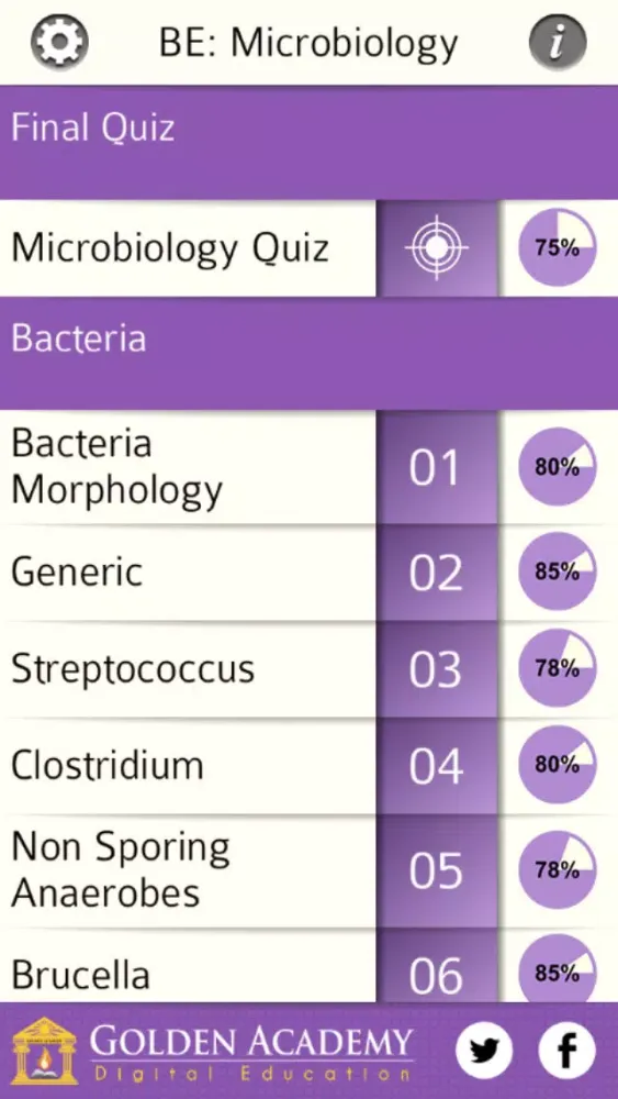 Biology Expert : Microbiology Quiz FREE Screenshots