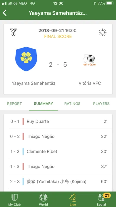 Tangkapan skrin Hattrick Football Manager Game