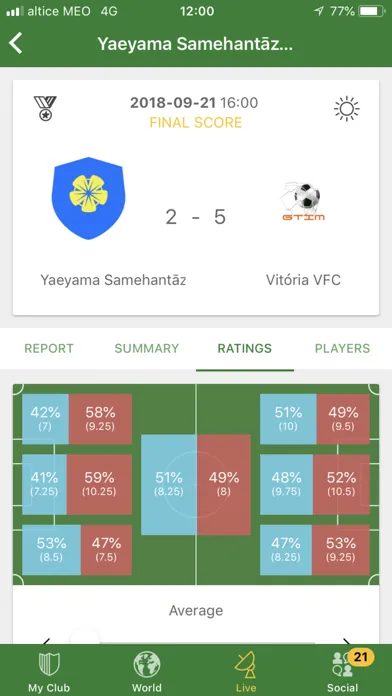 Tangkapan skrin Hattrick Football Manager Game