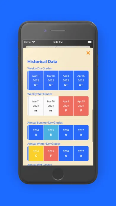 Capturas de pantalla de Beach Report Card