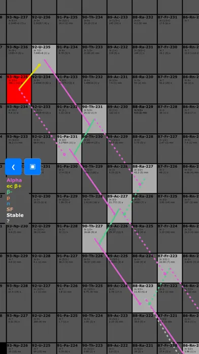 Скриншоты Isotope Browser