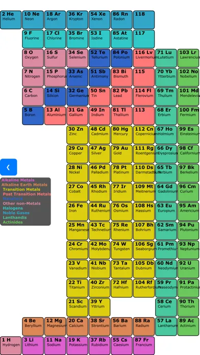 Скриншоты Isotope Browser