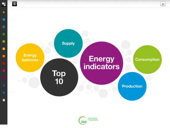 IEA KeyWorldEnergyStatistics iPad  スクリーンショット