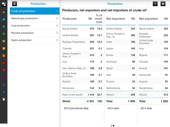 IEA KeyWorldEnergyStatistics iPad  スクリーンショット
