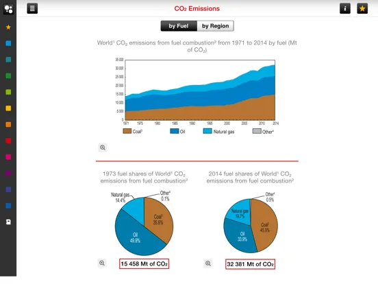 IEA KeyWorldEnergyStatistics iPad  スクリーンショット