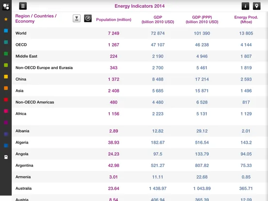 IEA KeyWorldEnergyStatistics iPad  スクリーンショット