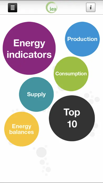 IEA KeyWorldEnergyStatistics スクリーンショット