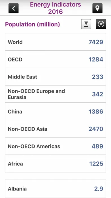 IEA KeyWorldEnergyStatistics スクリーンショット