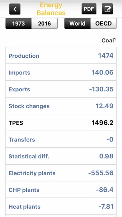 IEA KeyWorldEnergyStatistics スクリーンショット