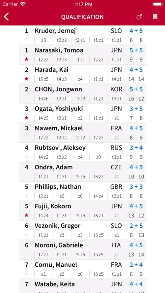 Скриншоты Hachioji 2019