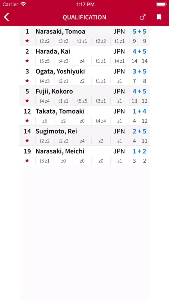 Скриншоты Hachioji 2019