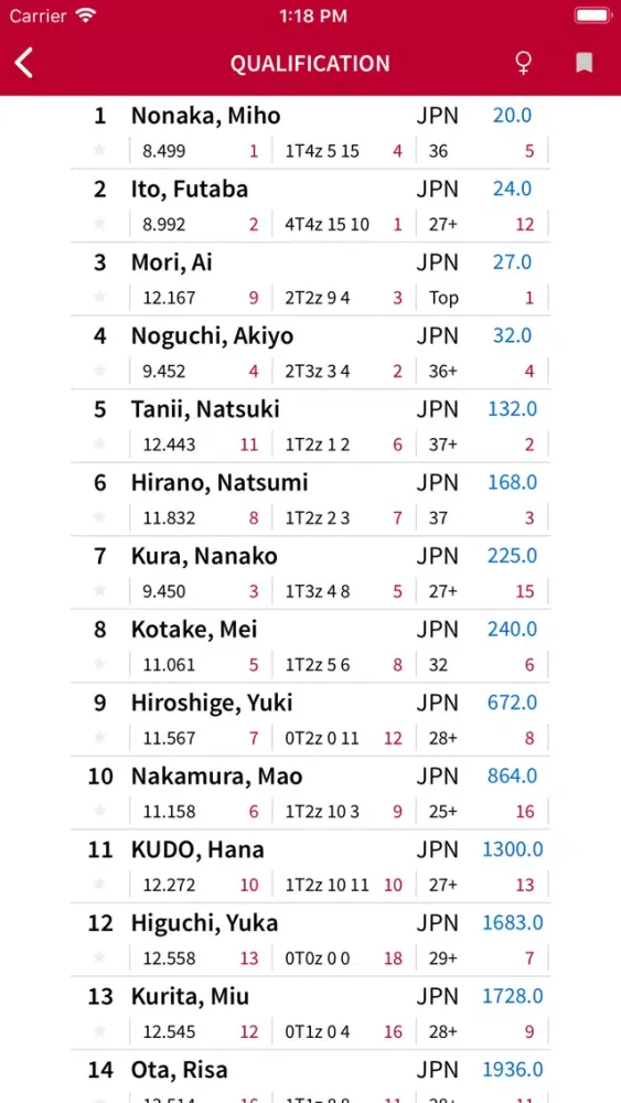 Скриншоты Hachioji 2019
