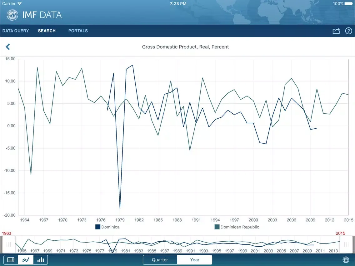 IMF DATA iPad  سکرین شاٹس