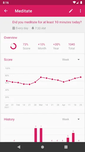 Capturas de tela do Loop Habit Tracker