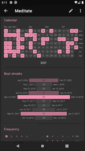 Capturas de tela do Loop Habit Tracker
