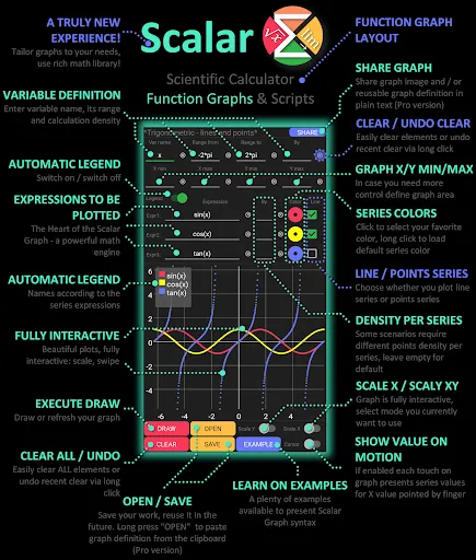 Tangkapan skrin Scientific Calculator Scalar