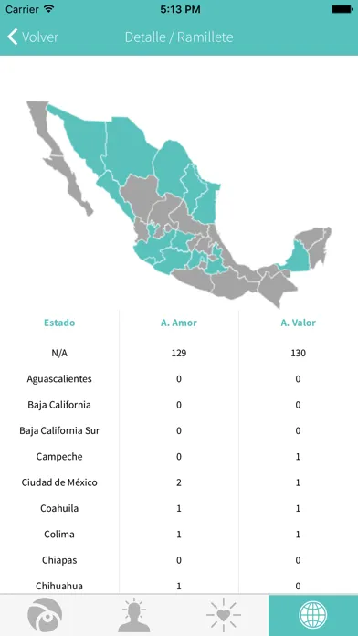 Capturas de tela do Milagro por México