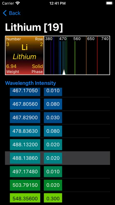 Tangkapan skrin Atomic Spectra