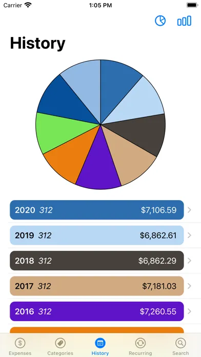 Capturas de pantalla de Pocket Expenses