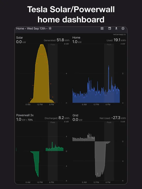 Netzero for Powerwall iPad  Screenshots