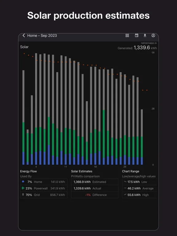 Netzero for Powerwall iPad  Screenshots