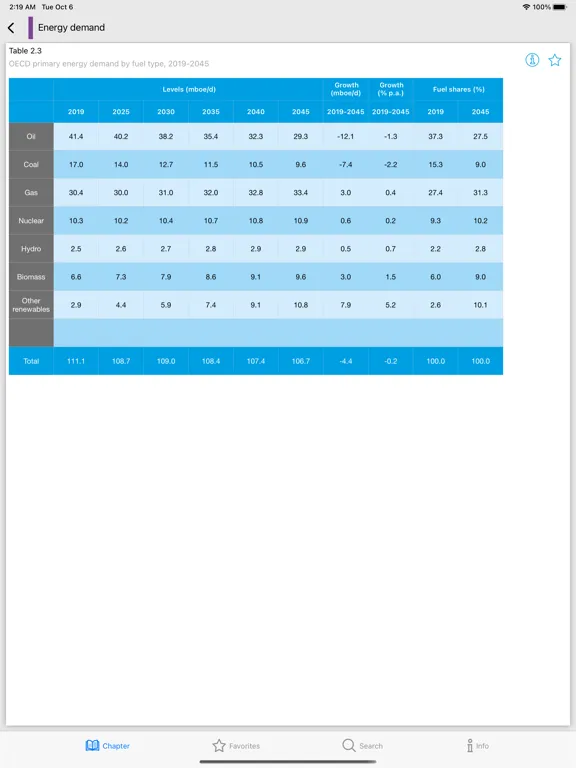 ภาพหน้าจอของ OPEC WOO iPad 