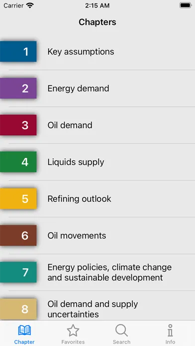 ภาพหน้าจอของ OPEC WOO