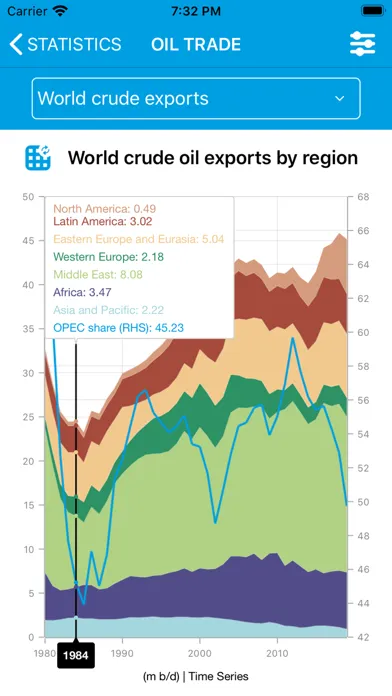 OPEC ASB Ekran Görüntüleri