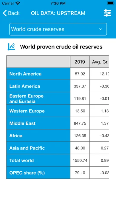 OPEC ASB Ekran Görüntüleri