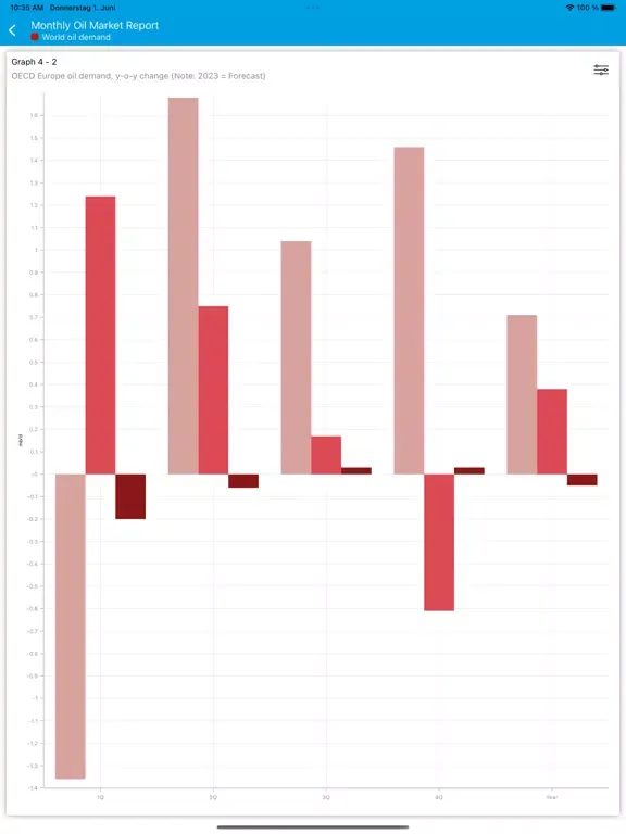 OPEC MOMR iPad  Screenshots