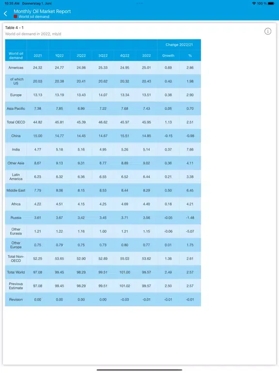OPEC MOMR iPad  Screenshots