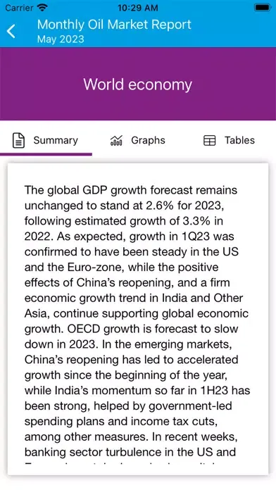 OPEC MOMR Screenshots