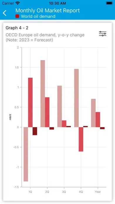 OPEC MOMR Screenshots
