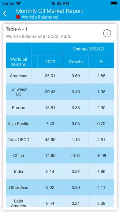OPEC MOMR Screenshots