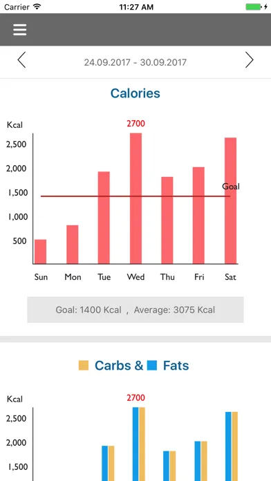 Capturas de pantalla de Personalized Nutrition Project
