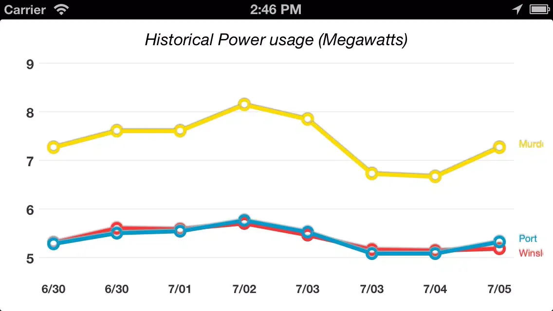 ภาพหน้าจอของ RePower WA