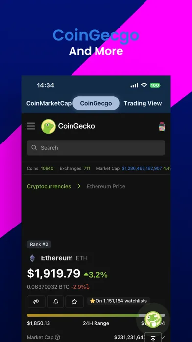 Screenshot di ETH Gas Tracker & Alerts