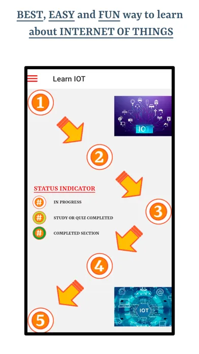 Capturas de pantalla de Internet Of Things IOT
